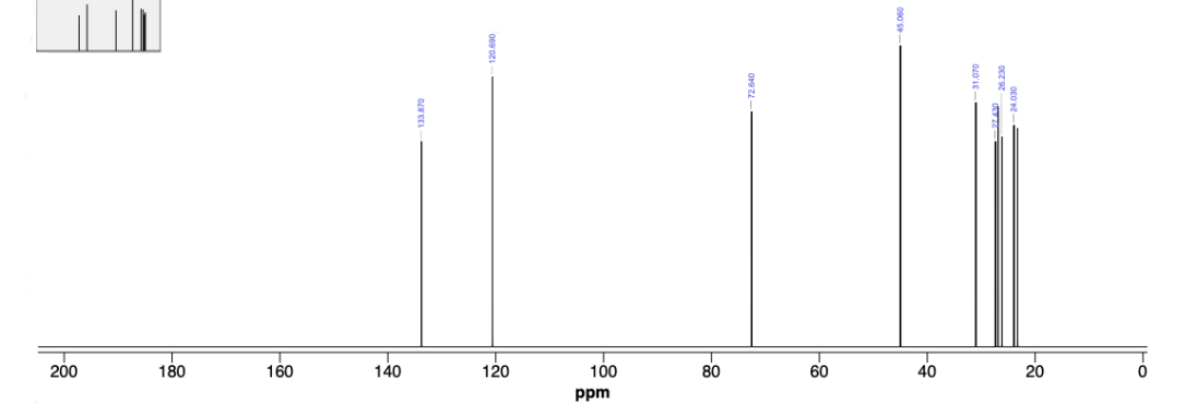 1D NMR Spectrum